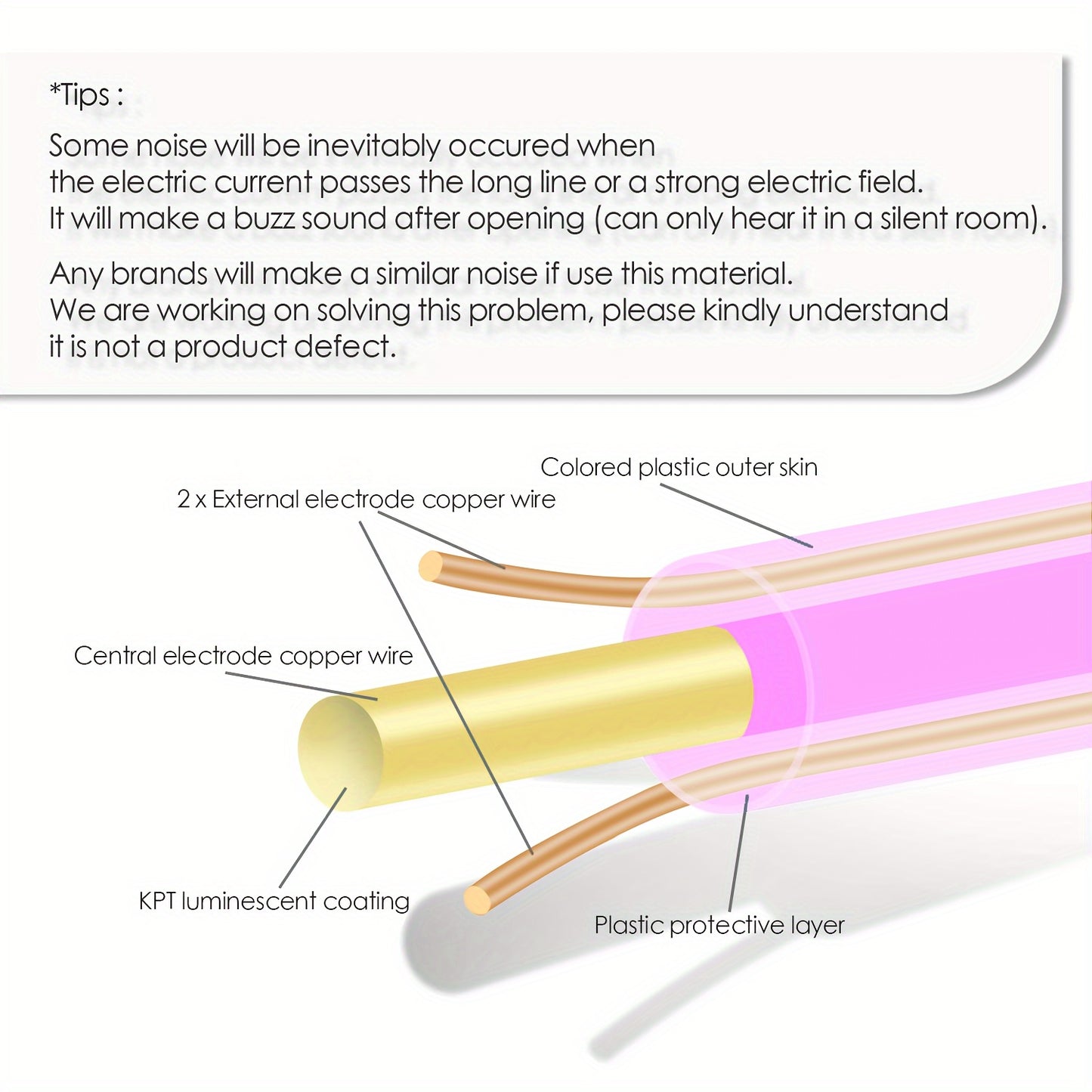 1 Set 5m/16.4ft Vibrant Neon Rope Lights - DIY Decorative Lighting with 360° Illumination, EL Wire, Battery Pack - Perfect for Festival, Halloween, Christmas, Party Decoration